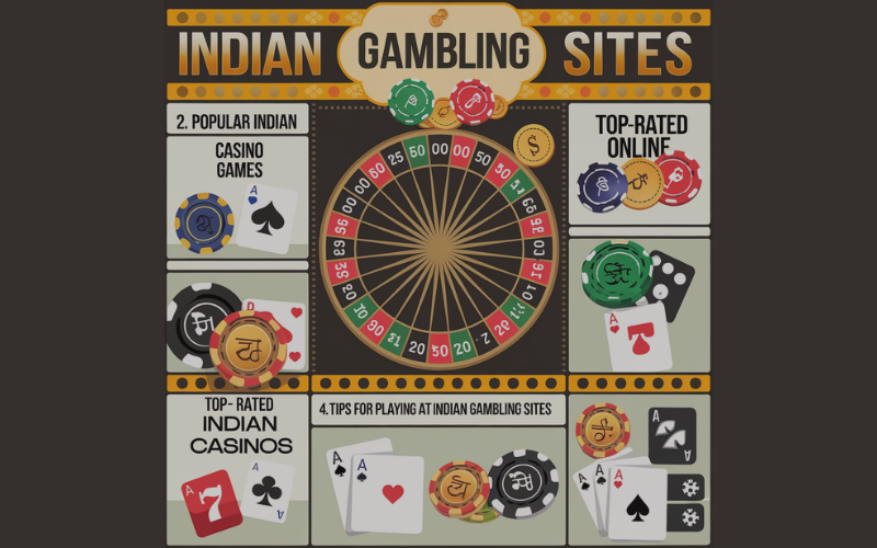 INDIAN GAMBLING SITES