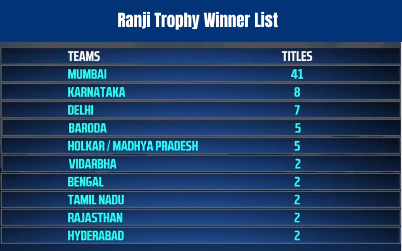 RANJI TROPHY WINNER LIST