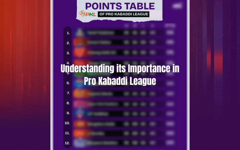 PKL POINTS TABLE